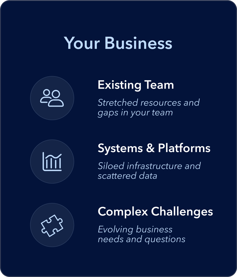 Analytics-as-a-Service - Your Business Analytics-as-a-Service - Your Business