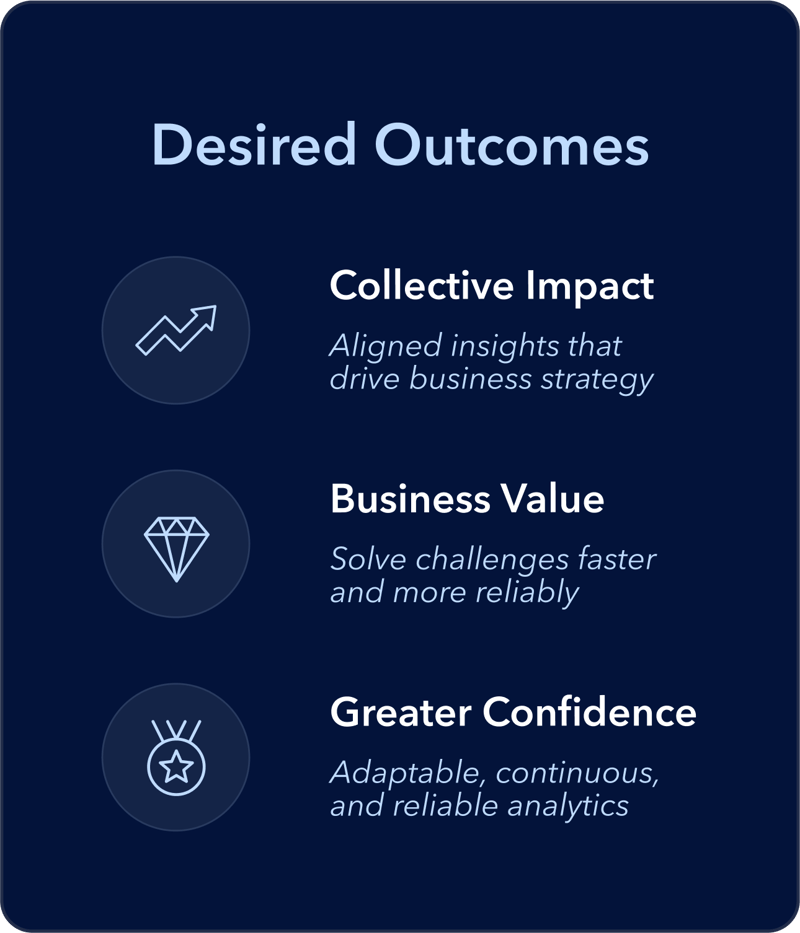 Analytics-as-a-Service Desired Outcomes - Impact Value and Confidence