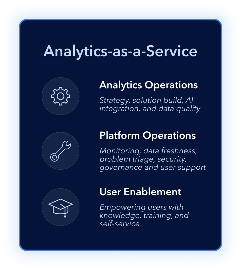 Analytics-as-a-Service Offering-1 Analytics-as-a-Service Offering-1