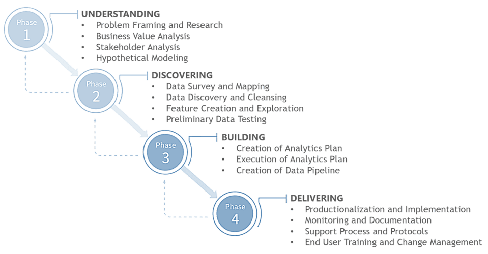 Approach ML