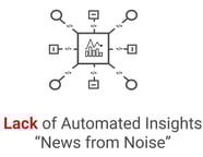 AutoInsights
