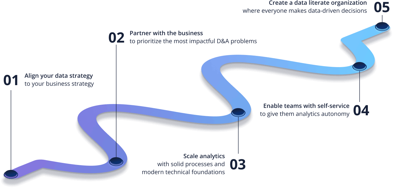 Axis Journey Map Png cmprs