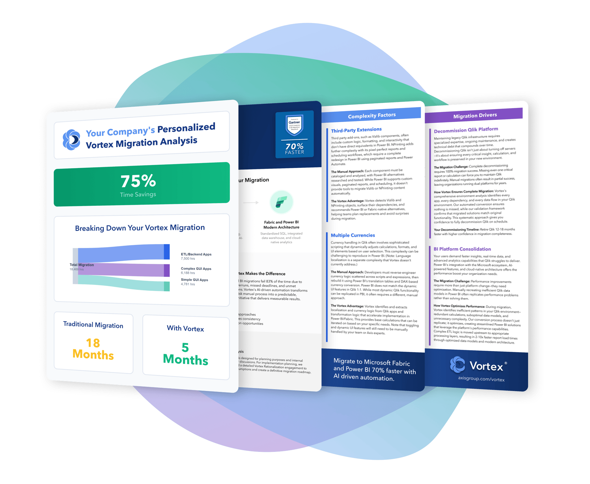 BI Migration Calculator BI Migration Calculator