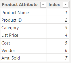 Product_island_table