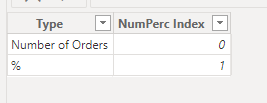 5Slicer_Num_or_Percent