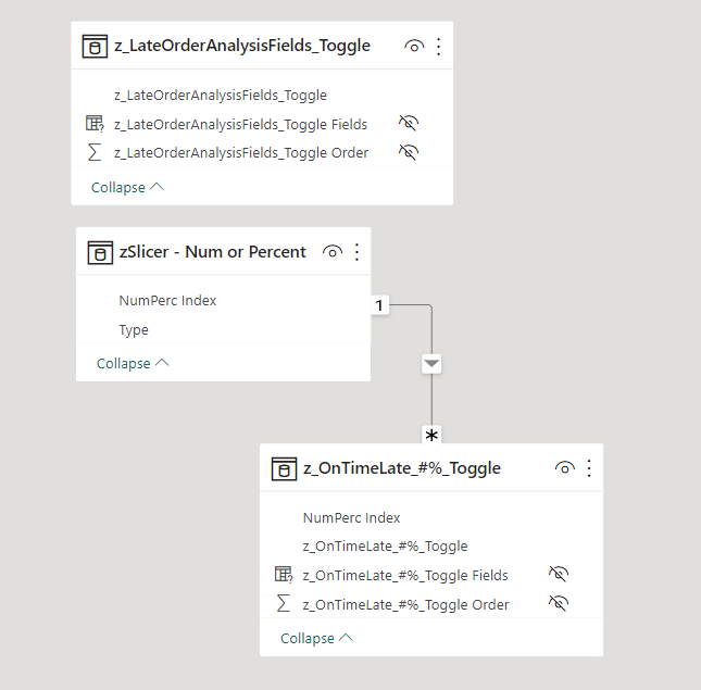 Power BI: Me Oh My Field Parameter Pie!