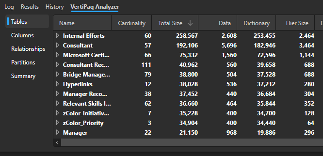 Tables in descending size order