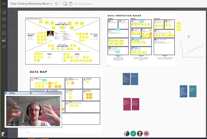 Data Thinking workshop Innovation Board