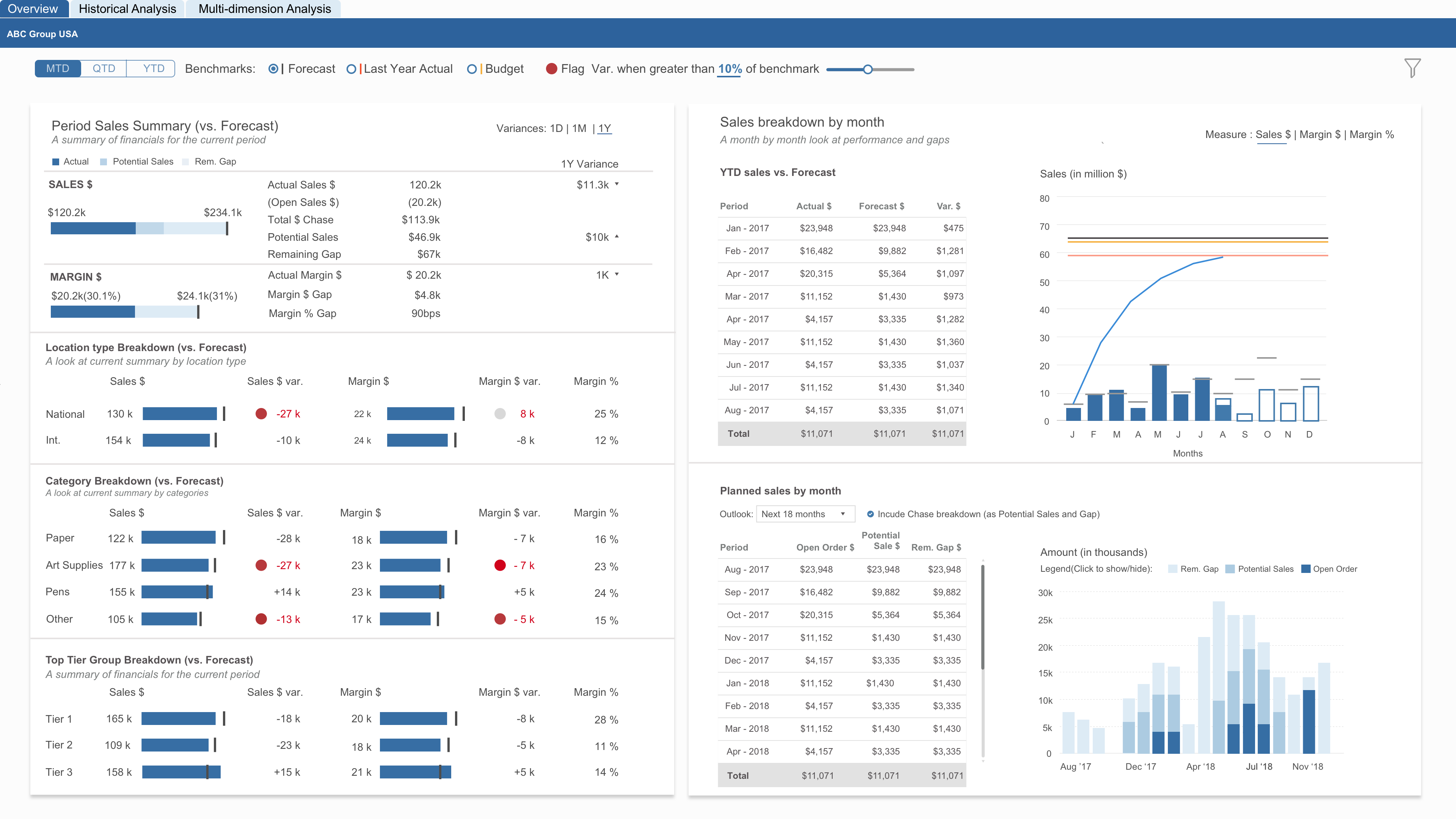 Exec dashboard concepts_2