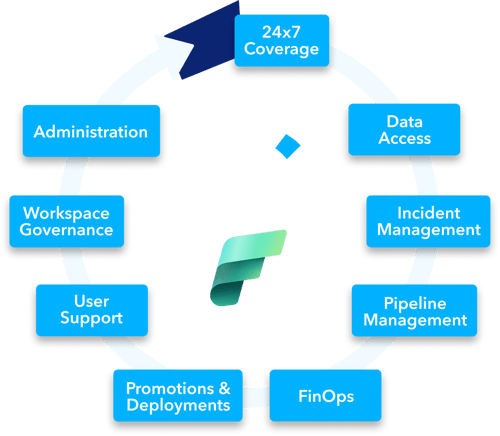 Supporting Every Layer of Fabric