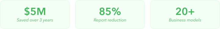 Fabric Success Metrics