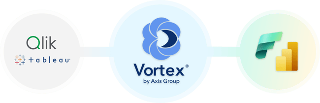 Vortex Automated BI Migration to Power BI and Fabric