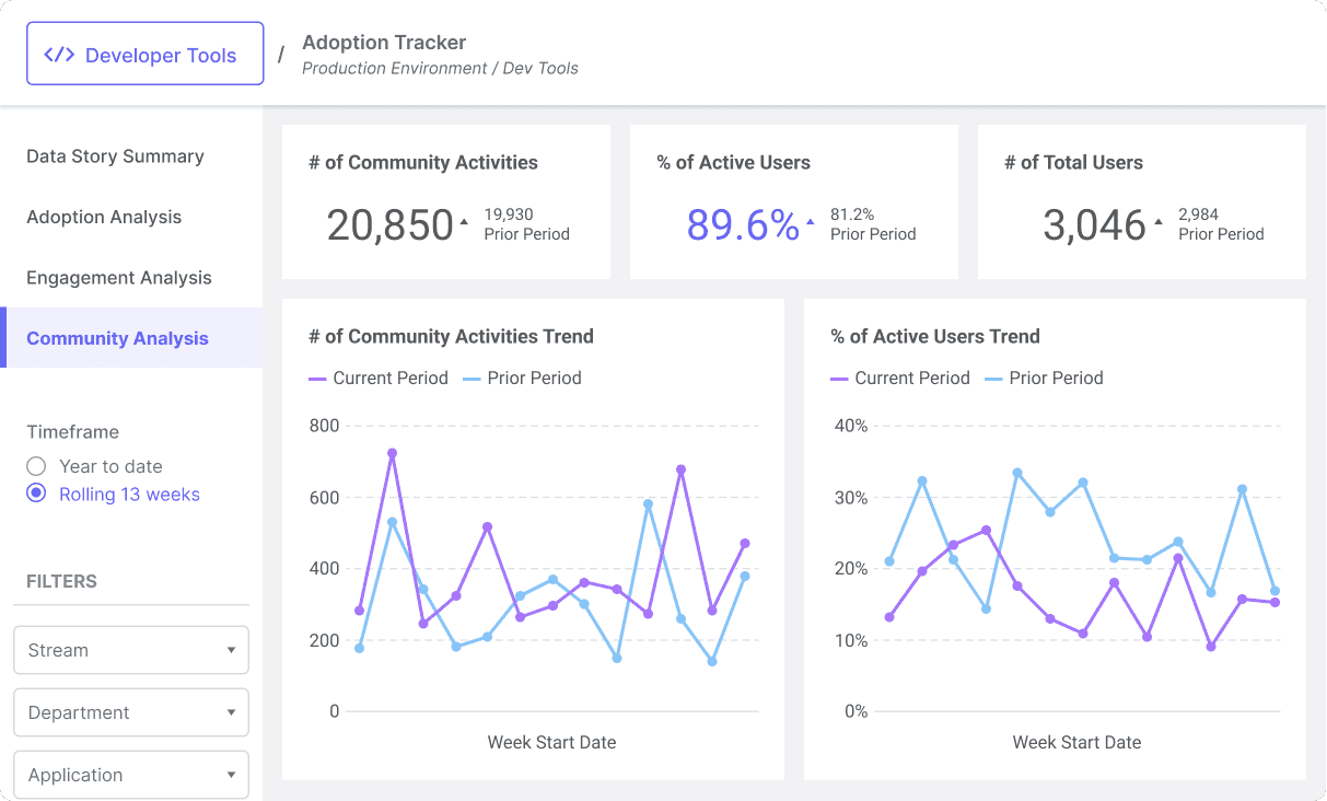 HELIX UI - Adoption (1)