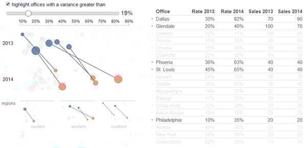 Hover variance greater with table