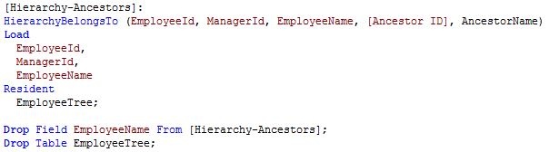 hierarchybelongsto-load-statement hierarchybelongsto-load-statement