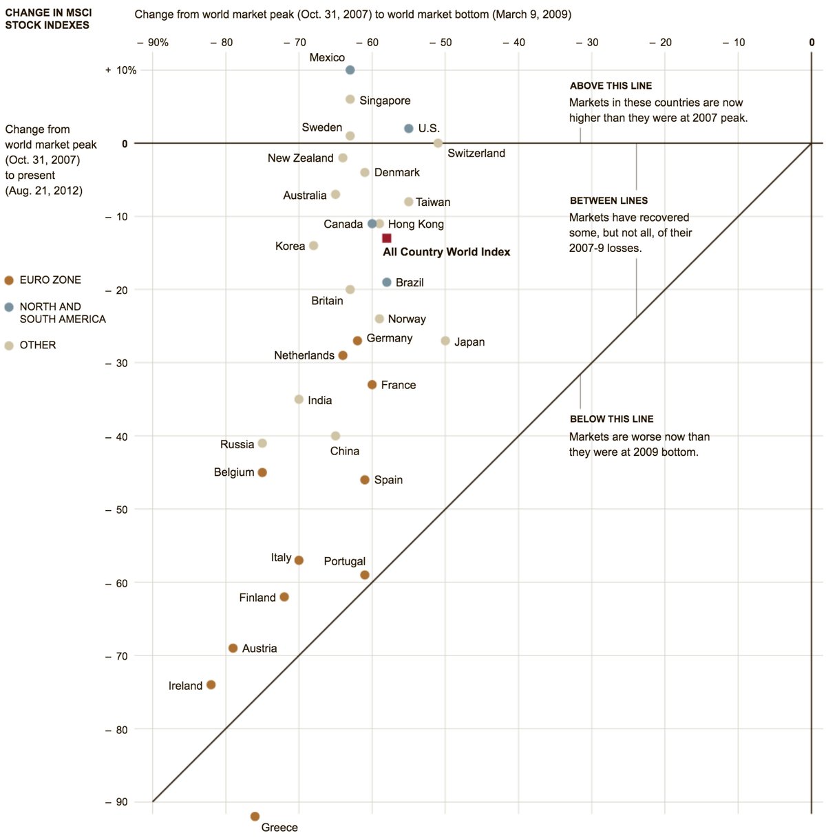 That which we call a Target plot