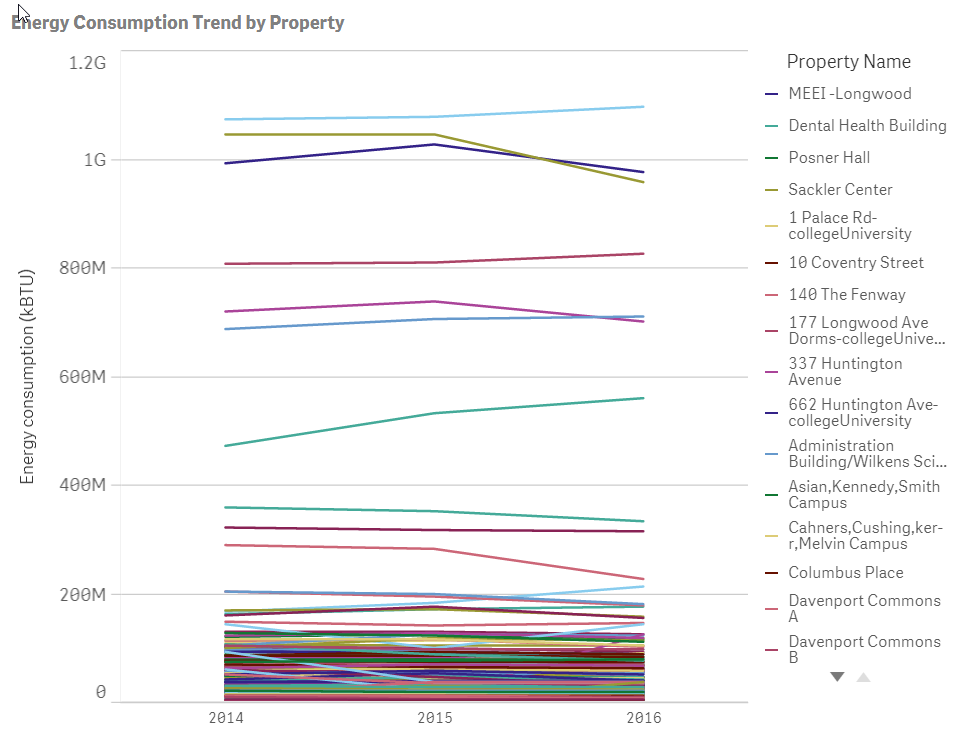 Target Plot Graph Target Plots in Qlik Sense