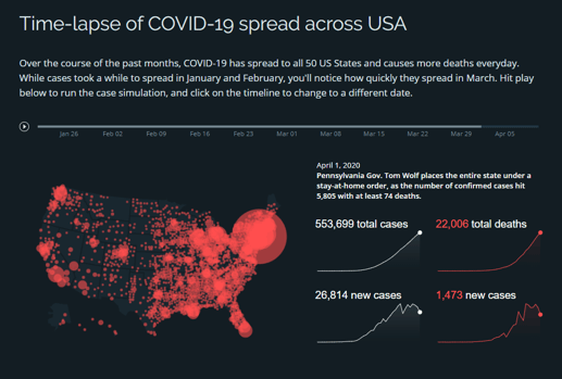 Tracking Covid-19 Timelapse
