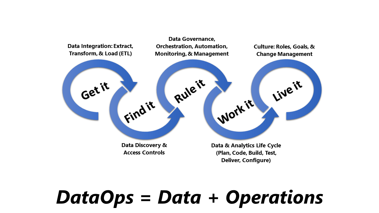 dataops blog pic