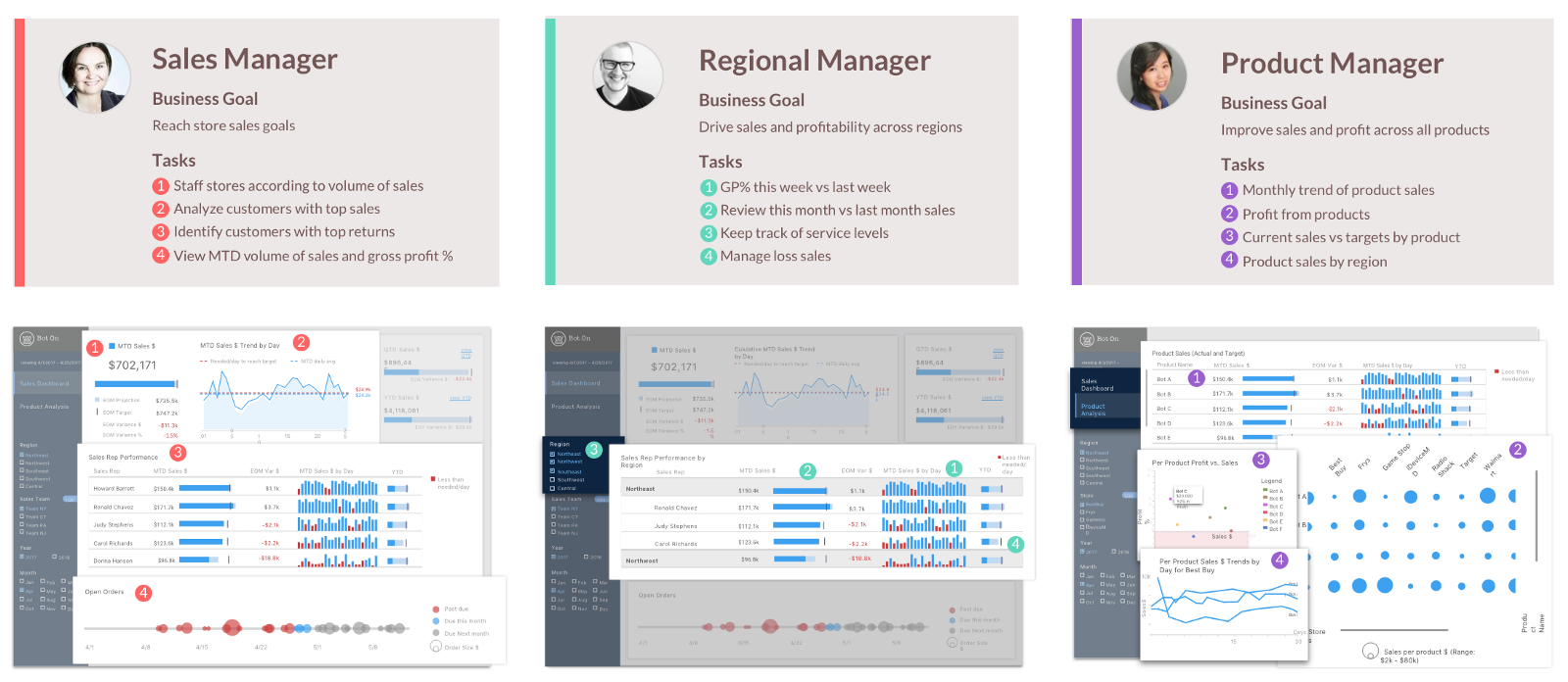 What’s a BI Application without User Interviews?
