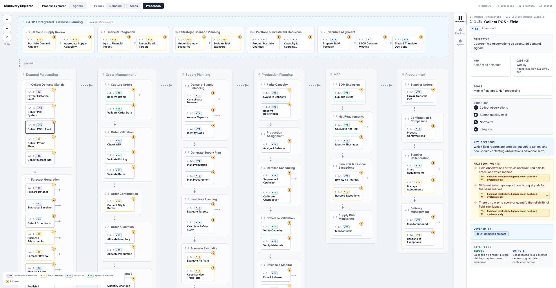 Discovery Explorer — supply chain process map view