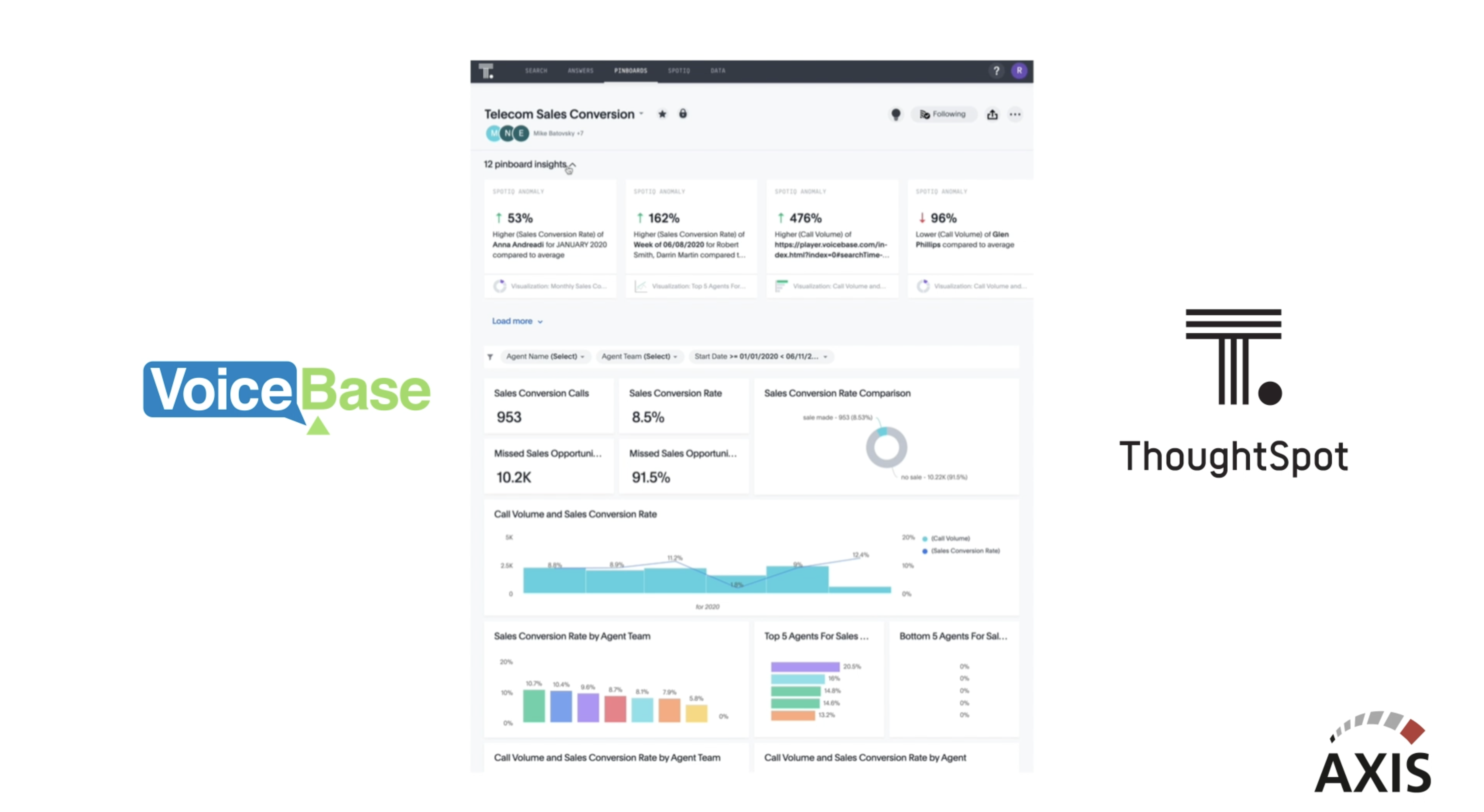 Axis Group Delivers Speech Analytics with Partners