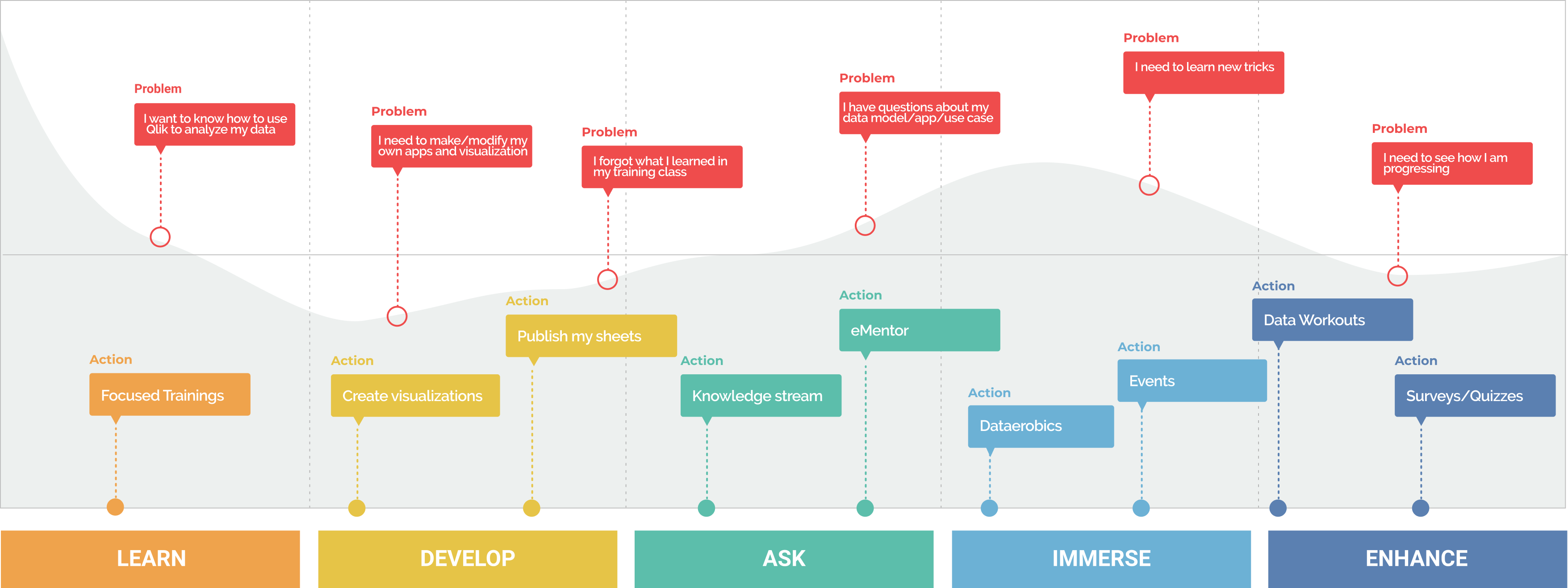 Data Journey