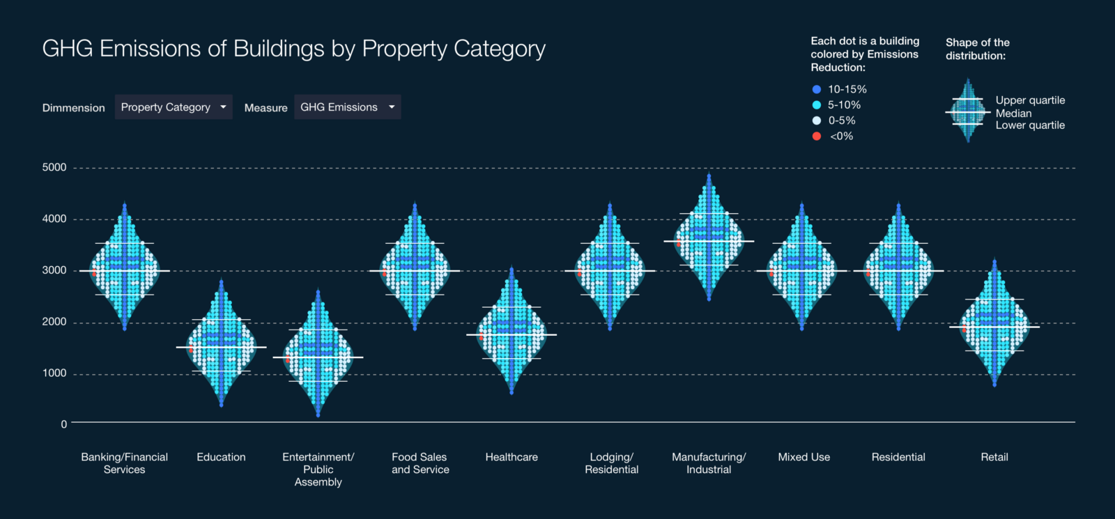 Envisioning Data in New Ways: 3 New Charts You’ve Never Seen Before