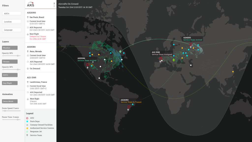 Minimizing Maintenance Cost with Visualization