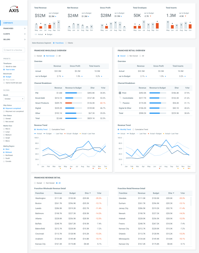 How Visualizations Can Help Marketing Companies