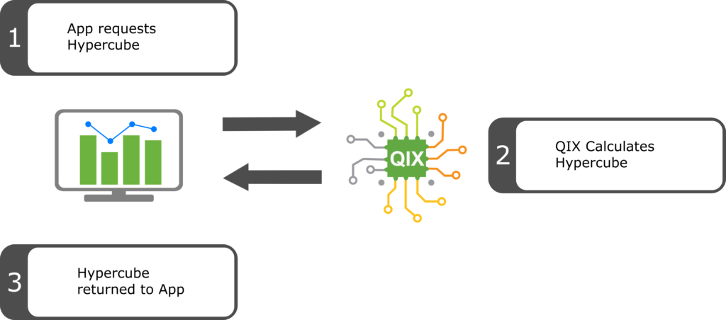 Qlik Sense Server Side Extensions Part 1/3: Architecture and Environment