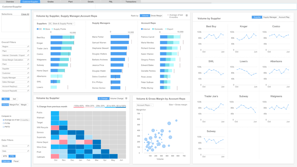Tying Together Your Financial and Operational Metrics