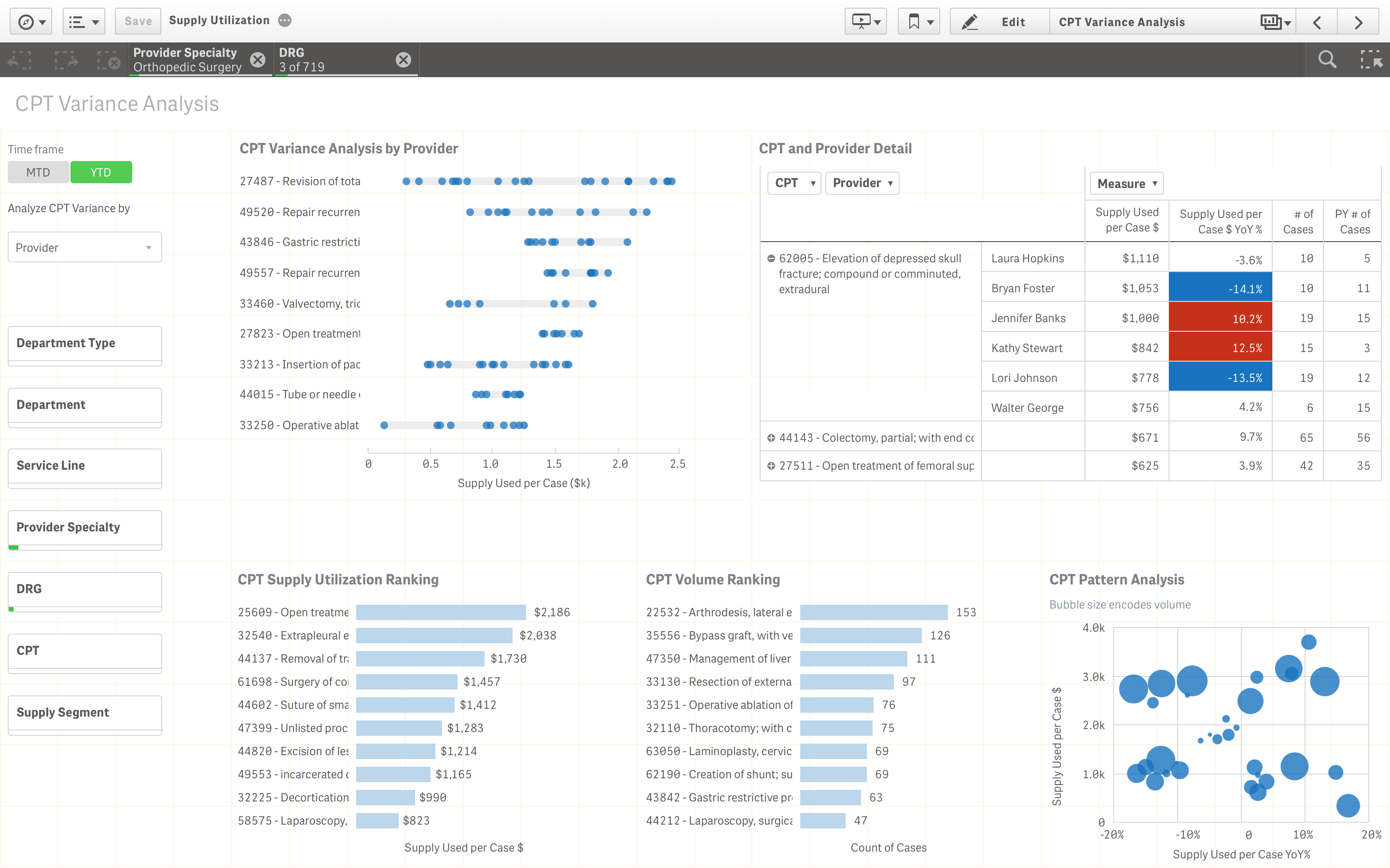 Need help tracking supply utilization and costs?