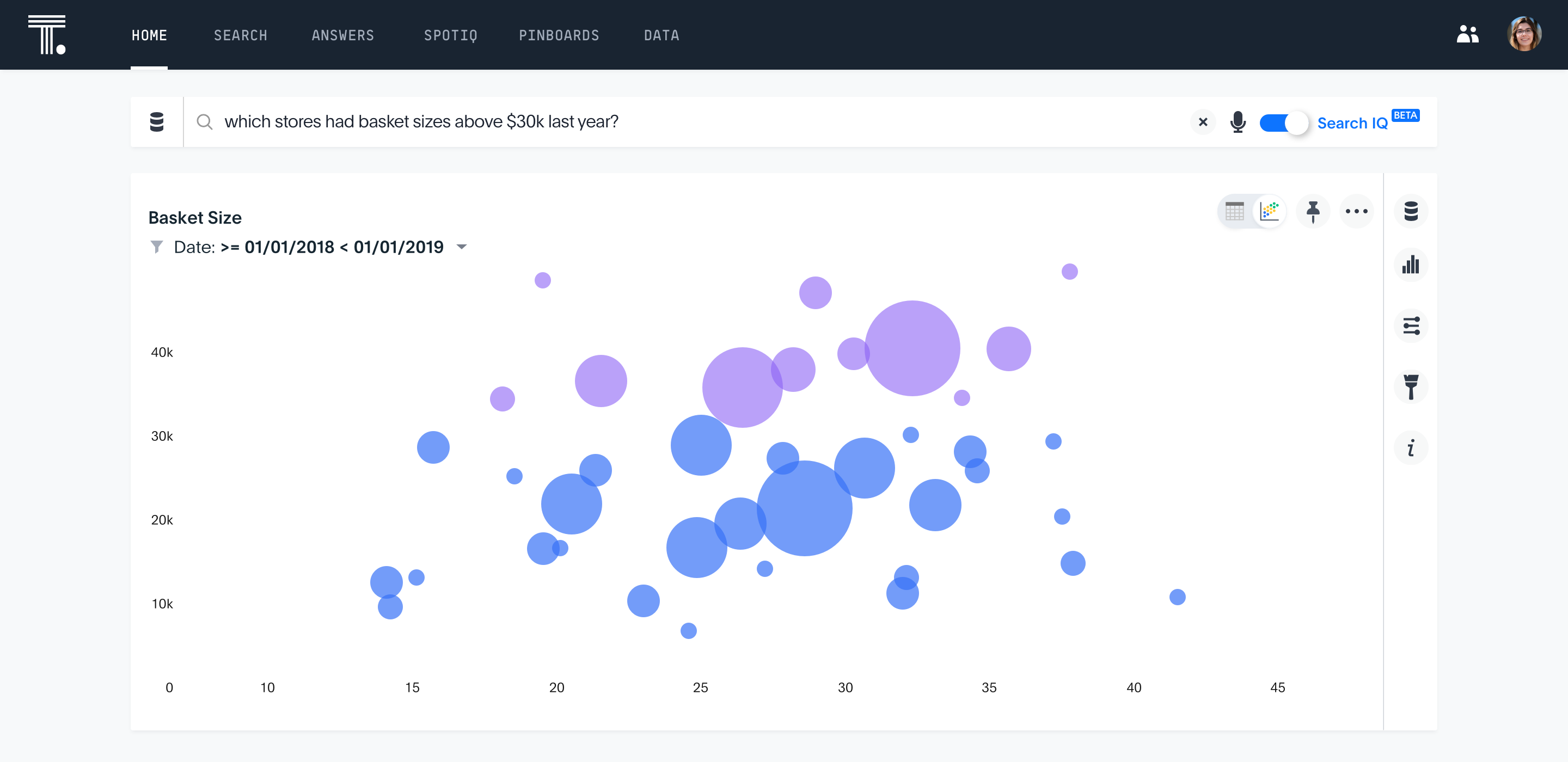 6 Tips for a High Performing & Search-Friendly ThoughtSpot Data Model