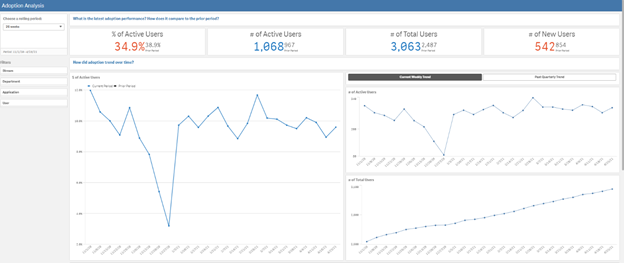 Breaking Silos and Driving BI Adoption: Where Analytics Meet Business